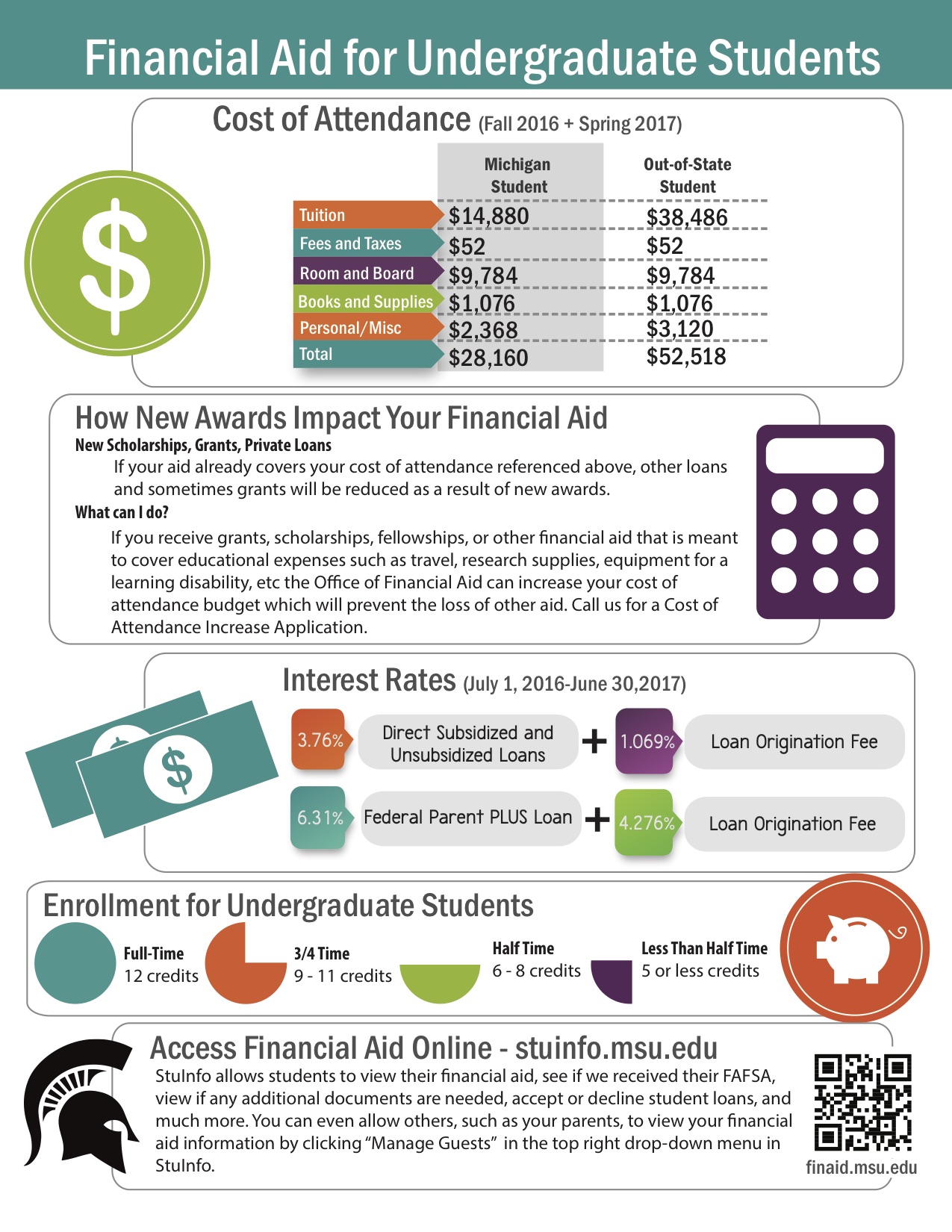 FAQ Undergraduate PDF